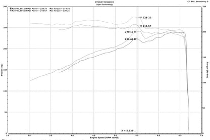 Datasheet