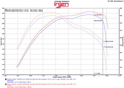 Datasheet
