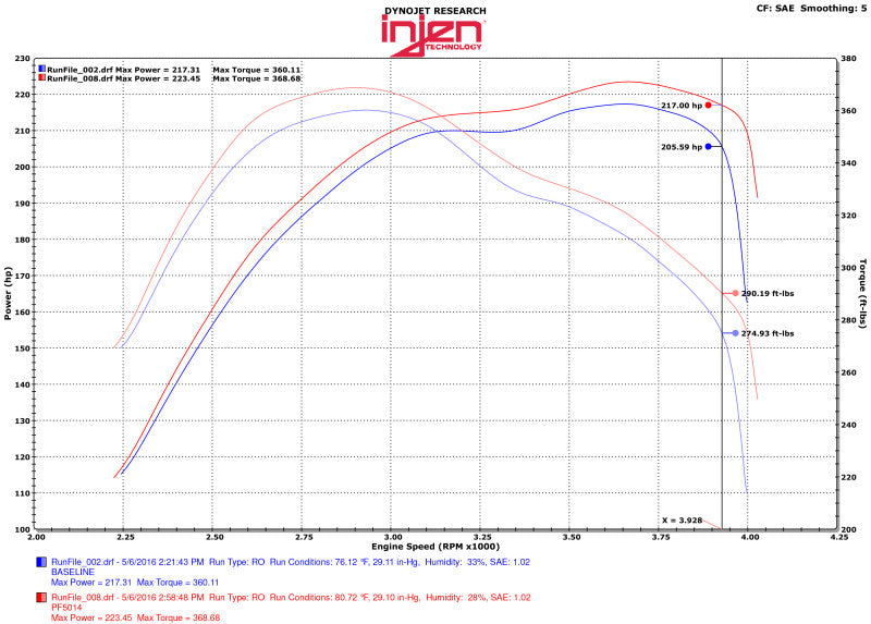 Datasheet