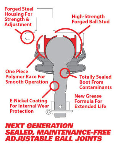 SPC Performance Replacement  Ball Joint Kit (Use w/ PN 25690 Upper Control Arm) - 35103