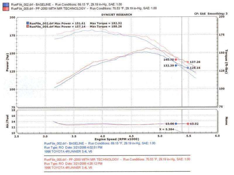 Datasheet