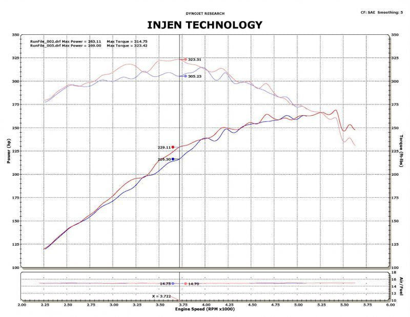 Datasheet