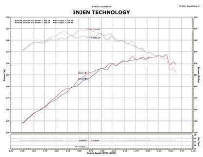 Datasheet