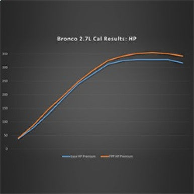 Ford Racing 2021+ Ford Bronco 2.7L Performance Calibration - M-9603-B27