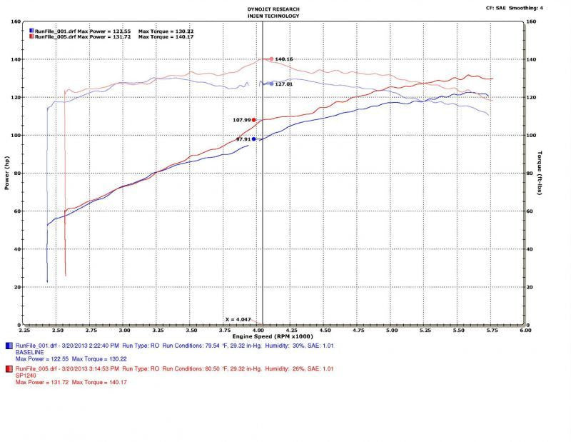 Datasheet