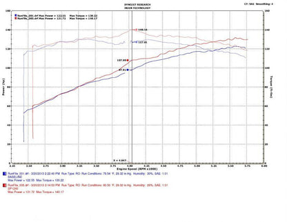 Datasheet