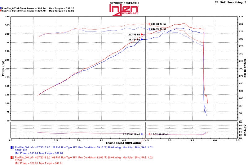 Datasheet