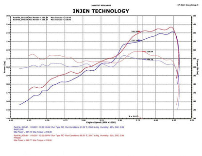 Datasheet