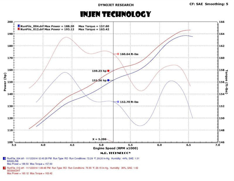 Datasheet