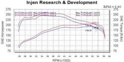 Datasheet