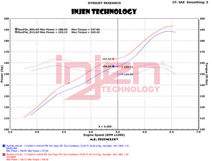 Datasheet