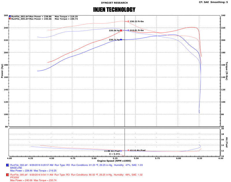 Datasheet