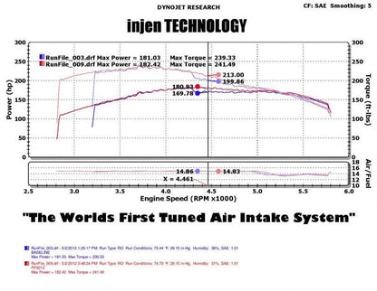 Datasheet