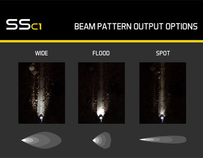stage_series_c1_led_pod_real_world_output_pattern_graphic_b_5.jpg