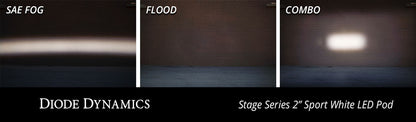 stage_series_c2_sport_white_led_pod_wall_output_collage_-_flush_c.jpg